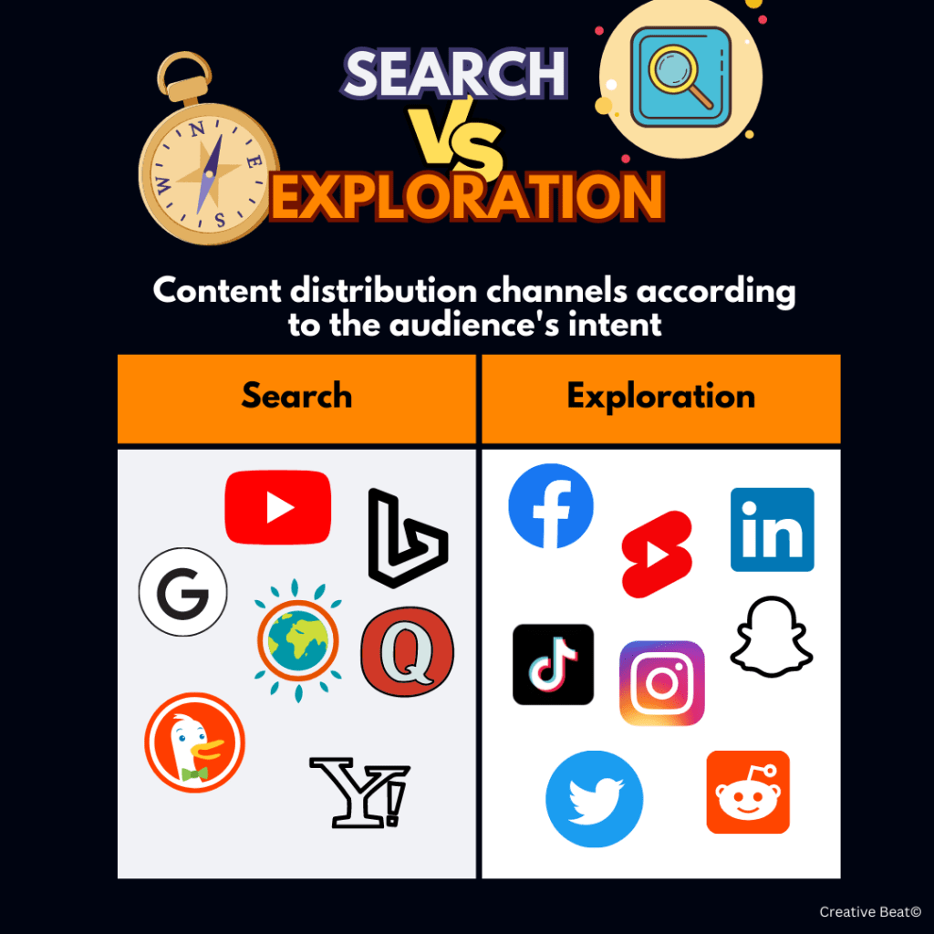 distribution channels for search versus exploration content infographic